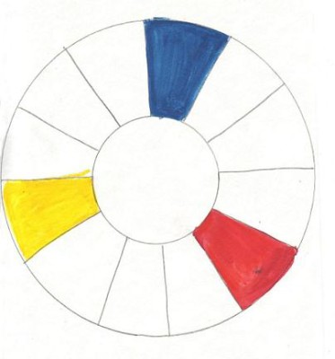 Creating a Color Wheel | Art Starts